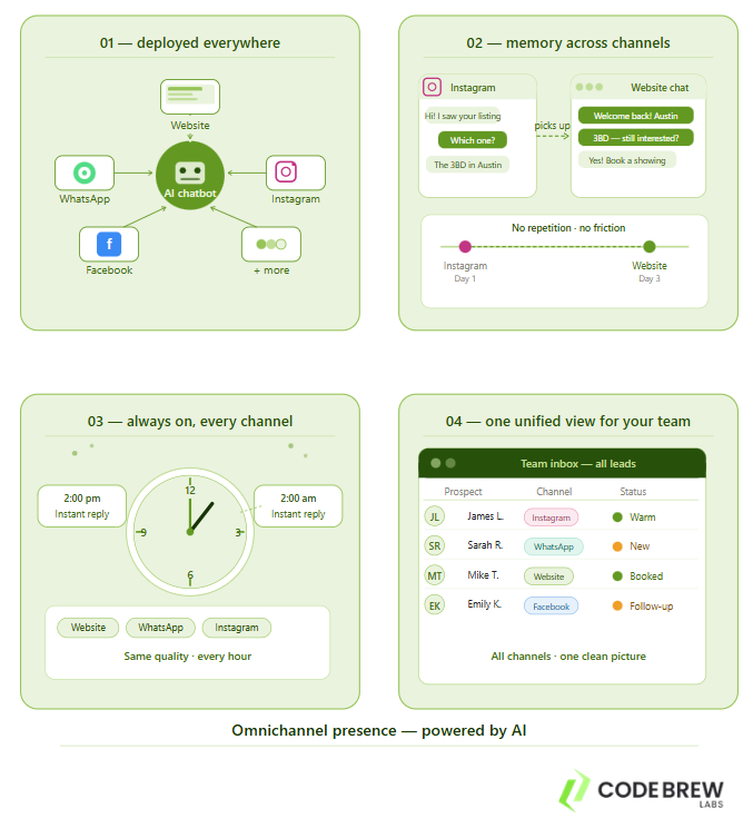 Ominchanel presence of AI Chatbot