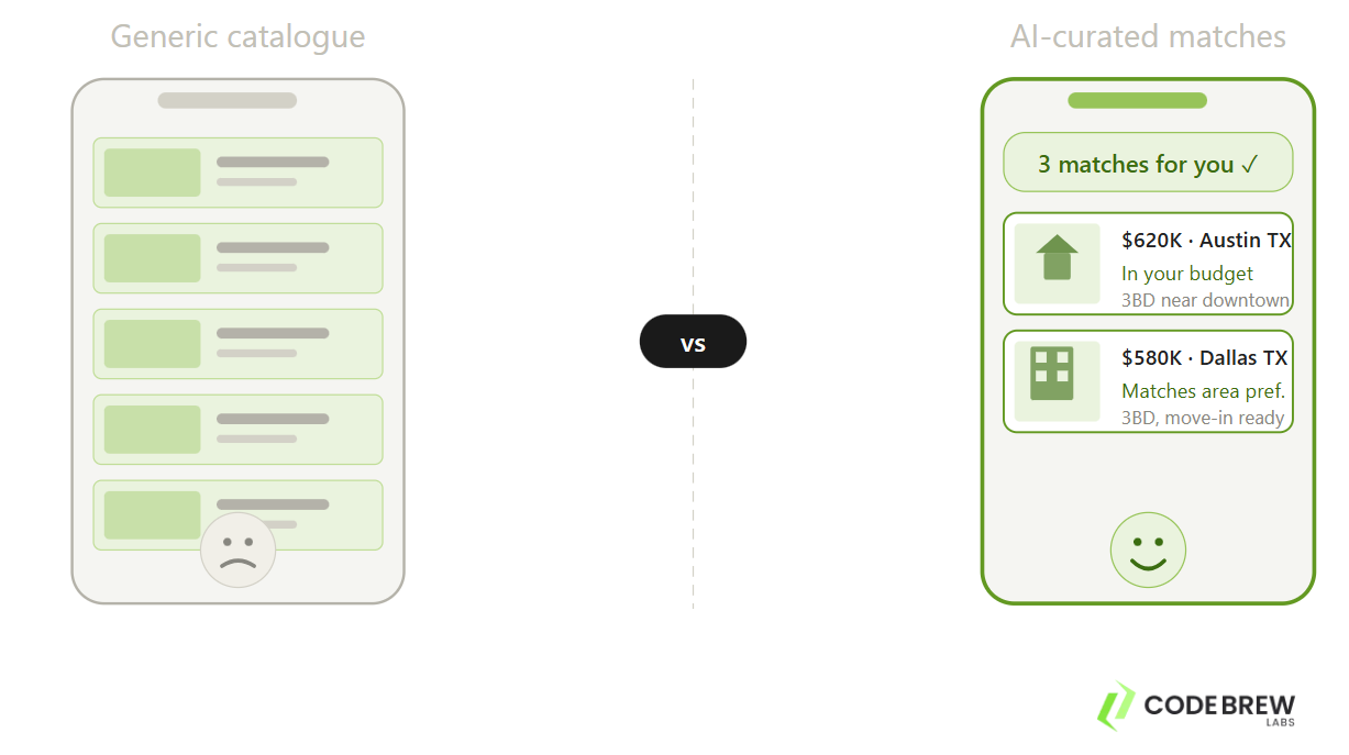 Personalised Recommendations