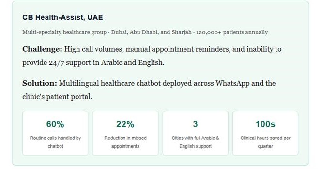 healthcare-chatbot-roi-metrics