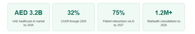 uae-healthcare-chatbot-workflow