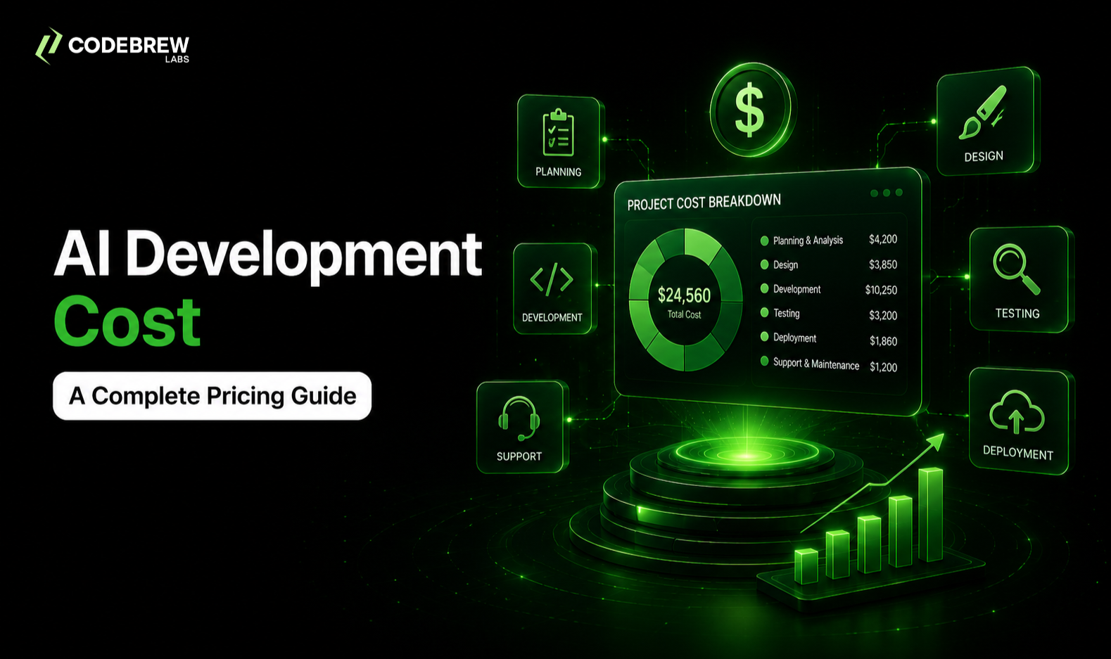 AI Development Cost in 2026: The Complete Enterprise Breakdown