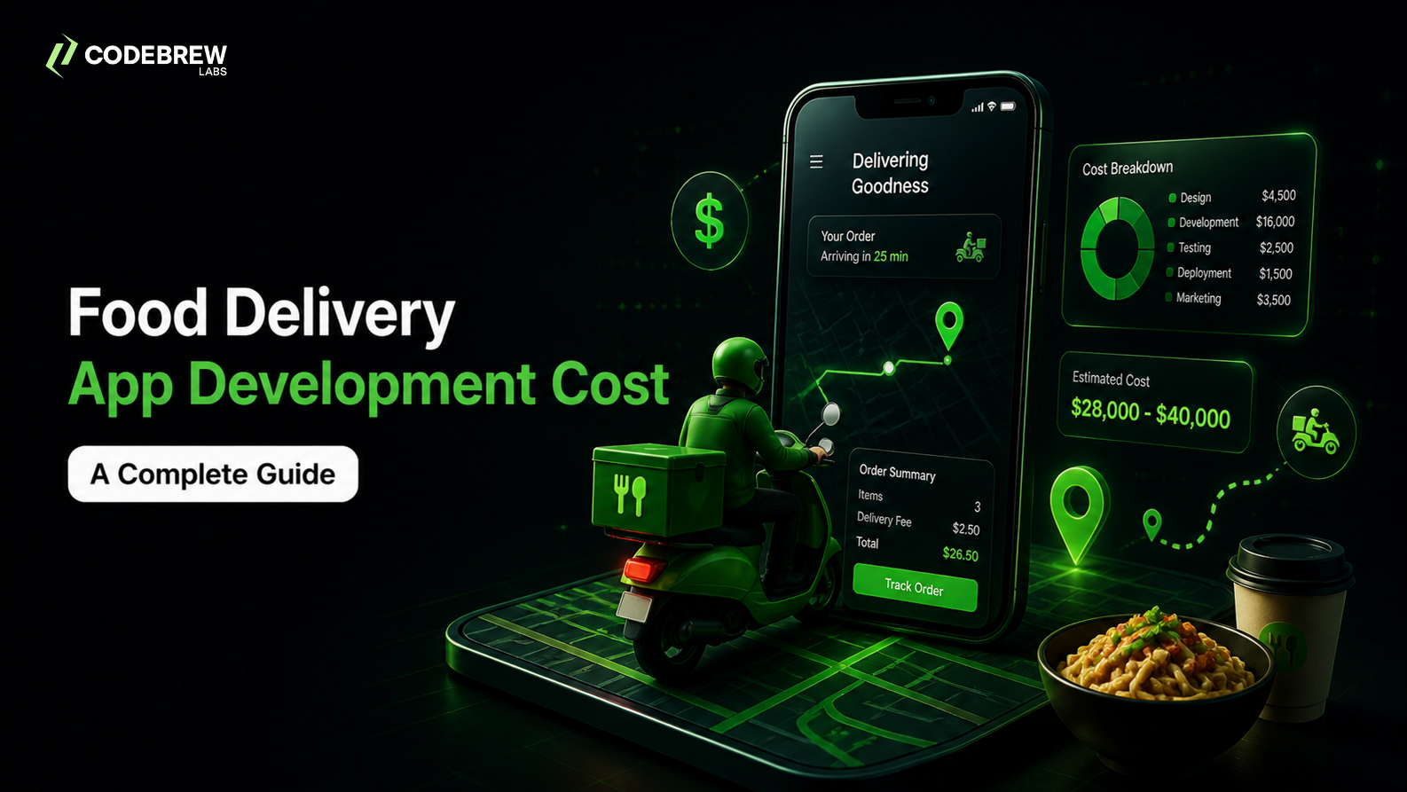 Food Delivery App Development Cost in 2026: Features, Timeline & Full Guide