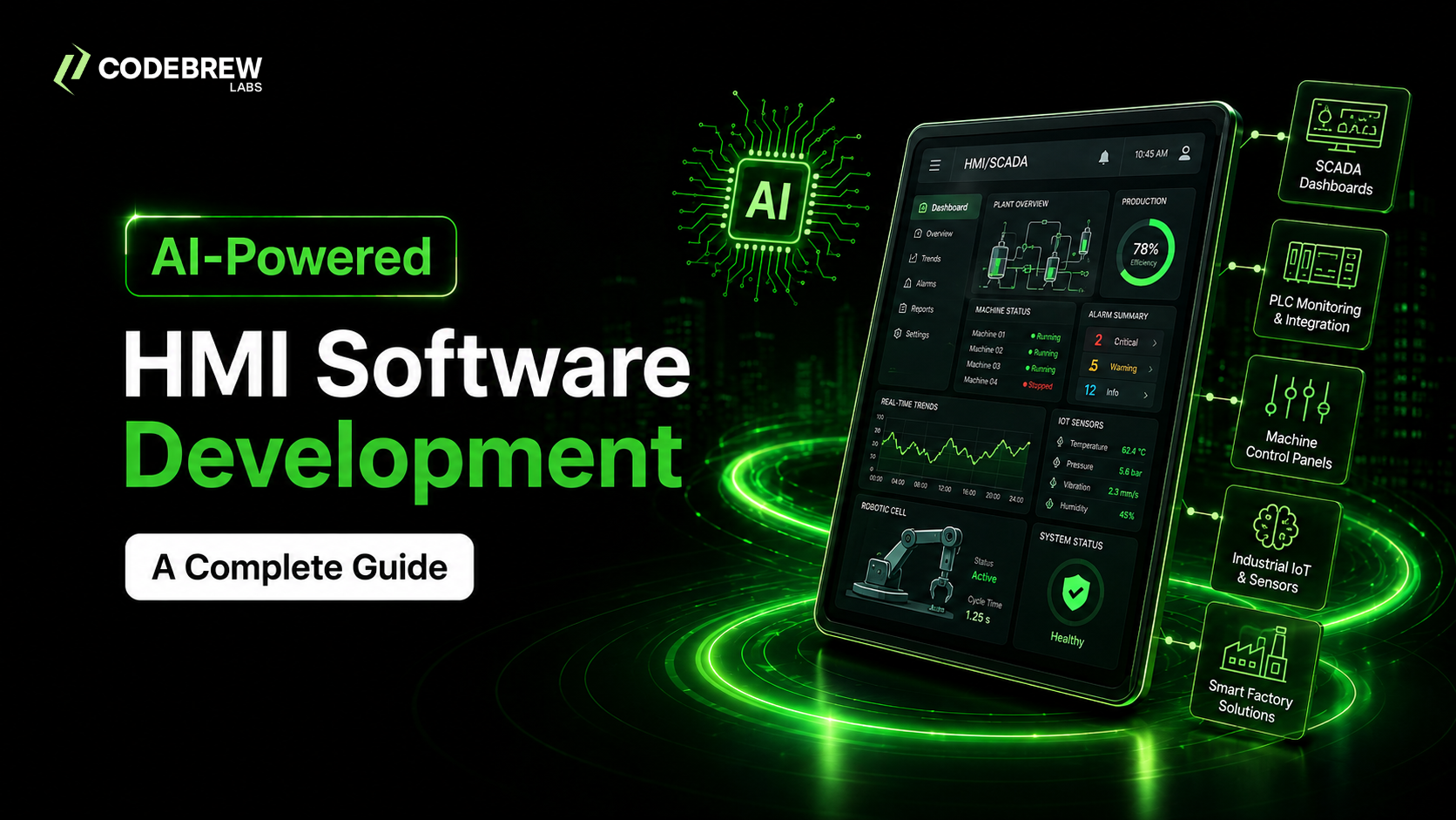 HMI Software Development: Features, AI & Architecture
