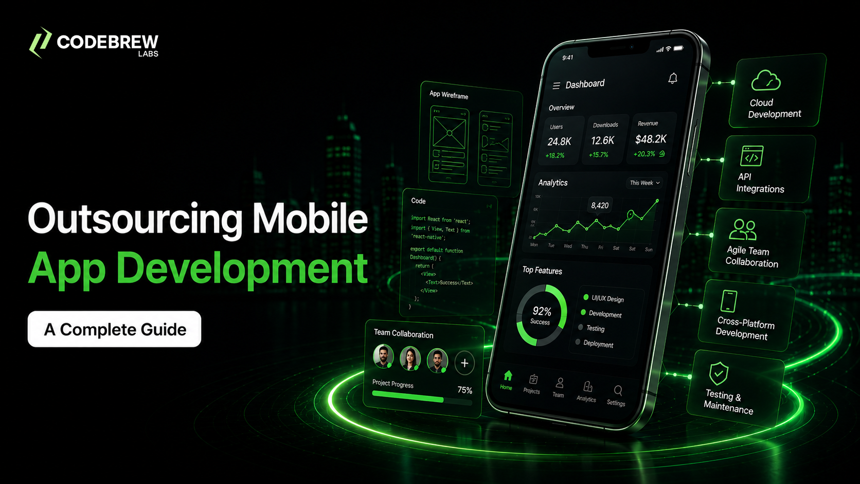 Outsourcing Mobile App Development: Costs, Models, Risks & the Right Partner