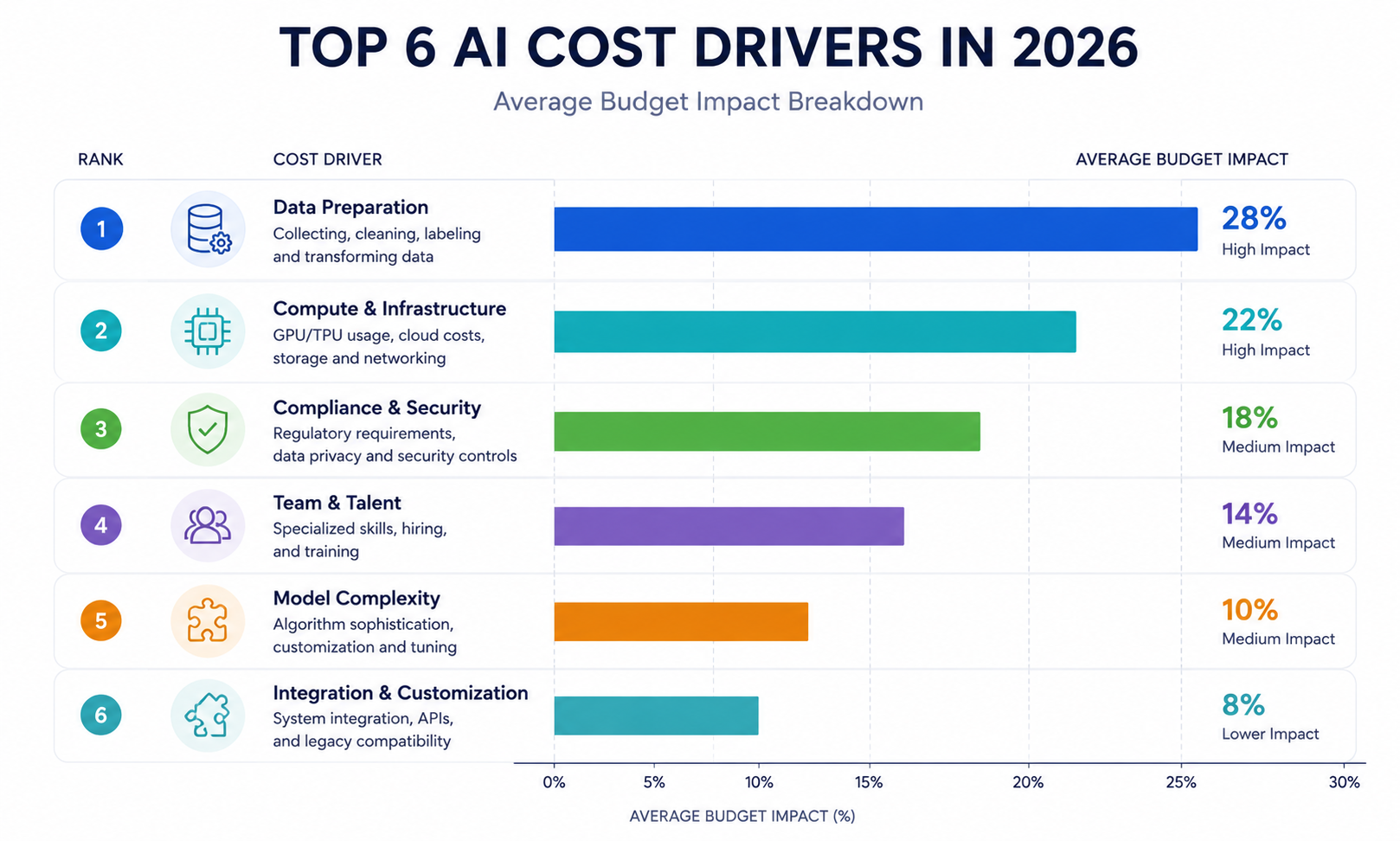 factors affecting AI development cost 2026 enterprise breakdown 