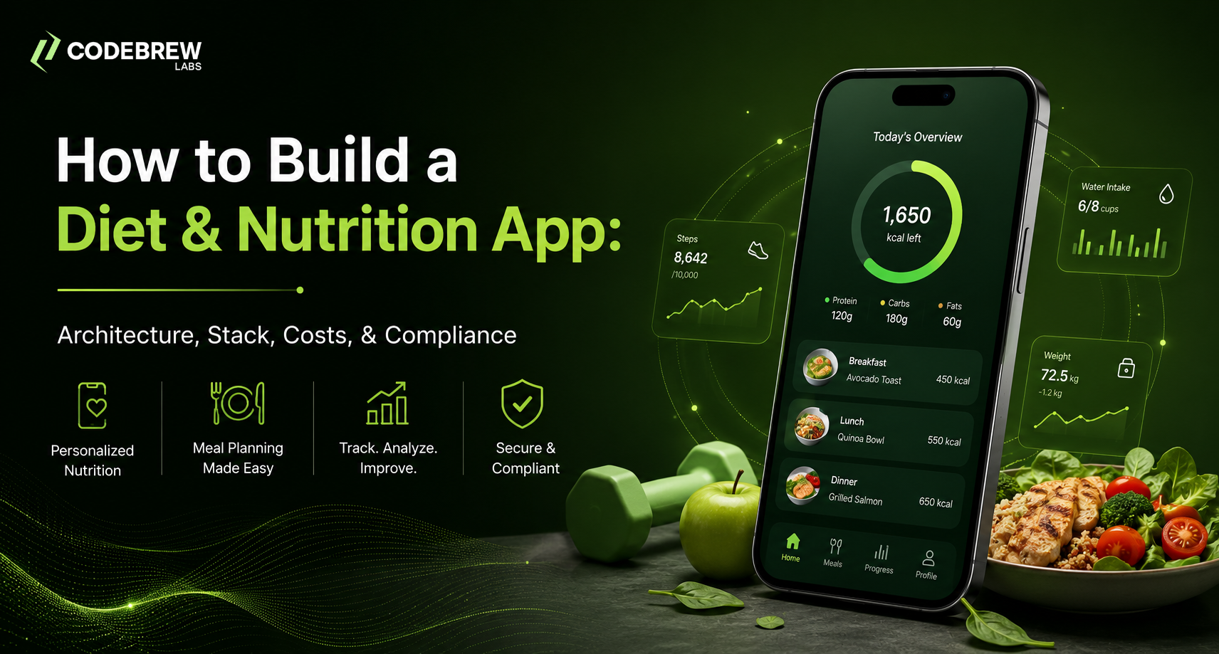 How to Build a Diet & Nutrition App: Architecture, Stack, Costs, & Compliance
