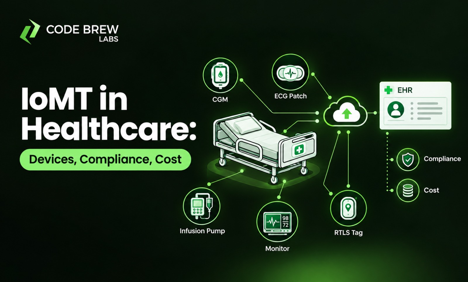 IoT in Healthcare (IoMT): Connected Devices, Use Cases, Compliance and Cost
