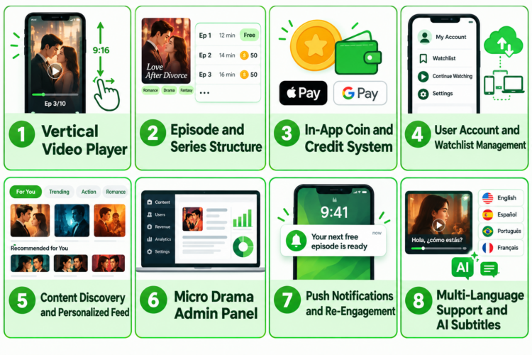 Features of a Micro Drama App