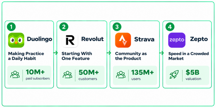 Four Successful Mobile App Startups