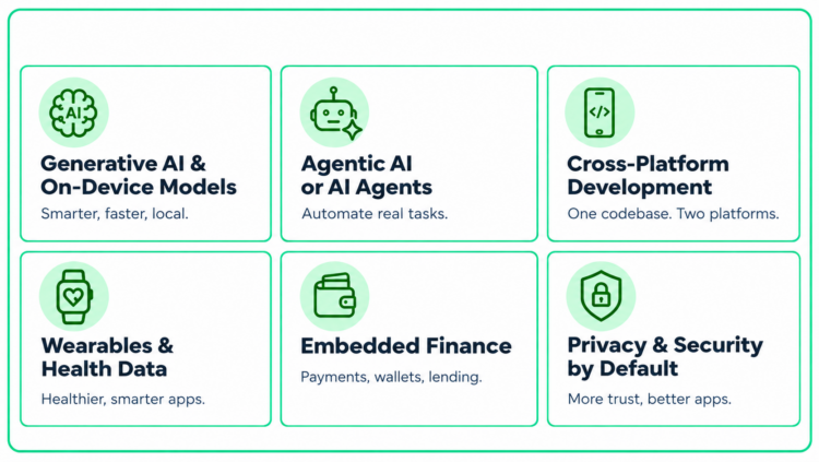 Technologies Shaping App Development